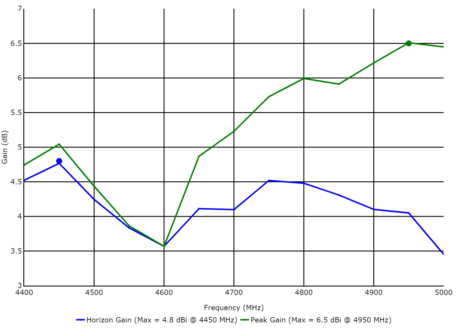 Southwest Antennas - High Performance RF and Microwave Antennas ...