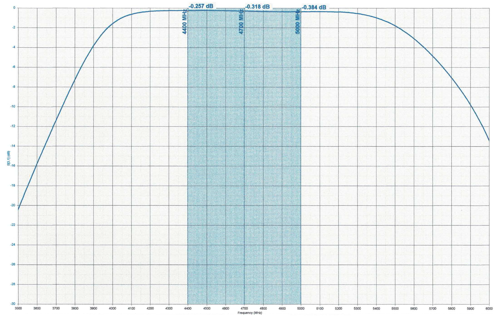DUP50_A デュプレクサ （HF～50MHz＋144～430MHz） 1Y13550) MADP2.2-2.4-7 - Hascall-Denke