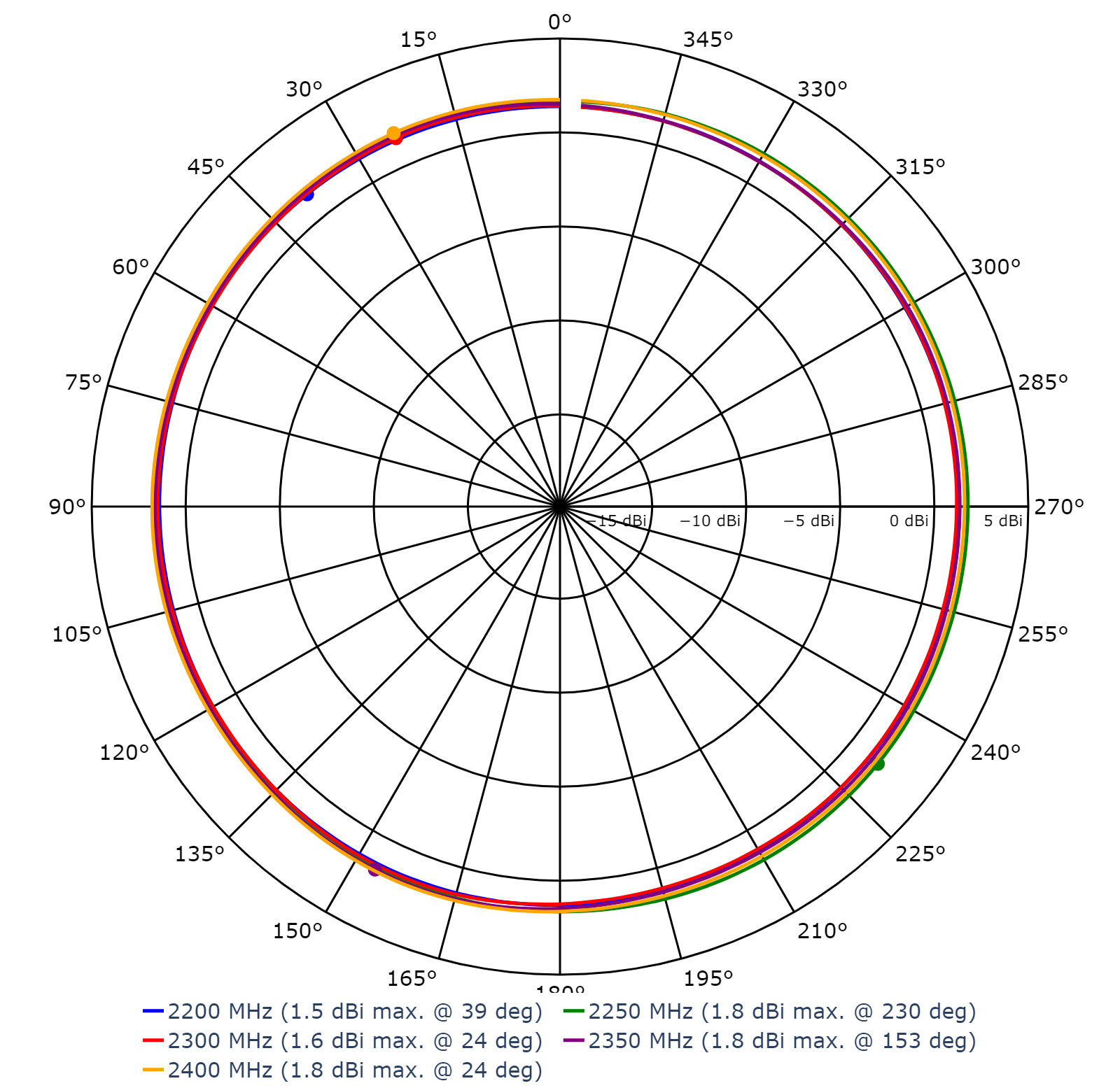 Southwest Antennas - High Performance RF and Microwave Antennas ...