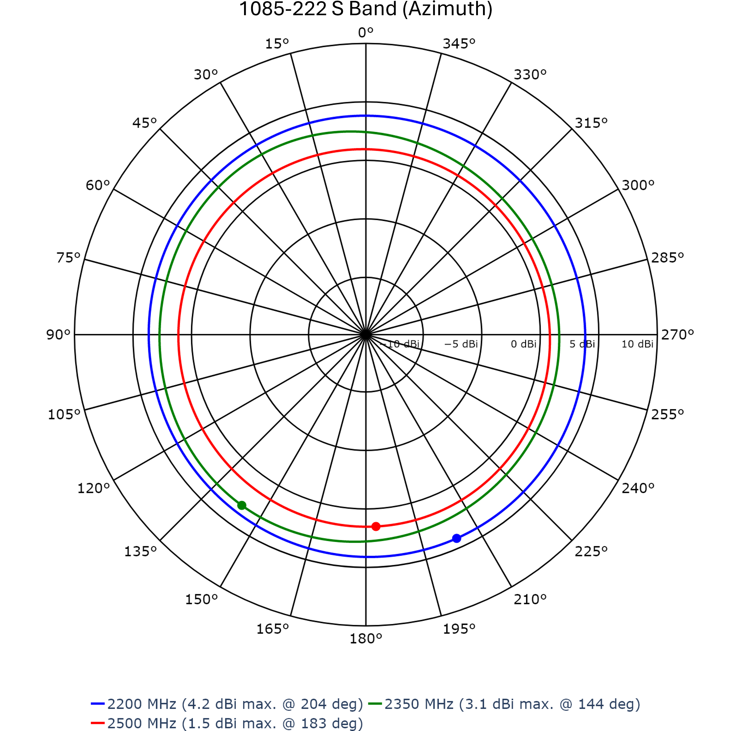 Omni Antenna, 4 Section Collinear, 2.2 - 2.5 GHz, 6.3 dBi